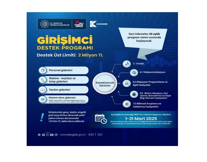 Girişimci Destek Programı Başvuruları Başladı!