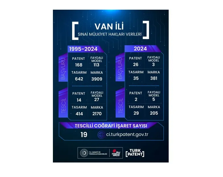 Van\'da İnovasyon ve Markalaşma Güçleniyor!
