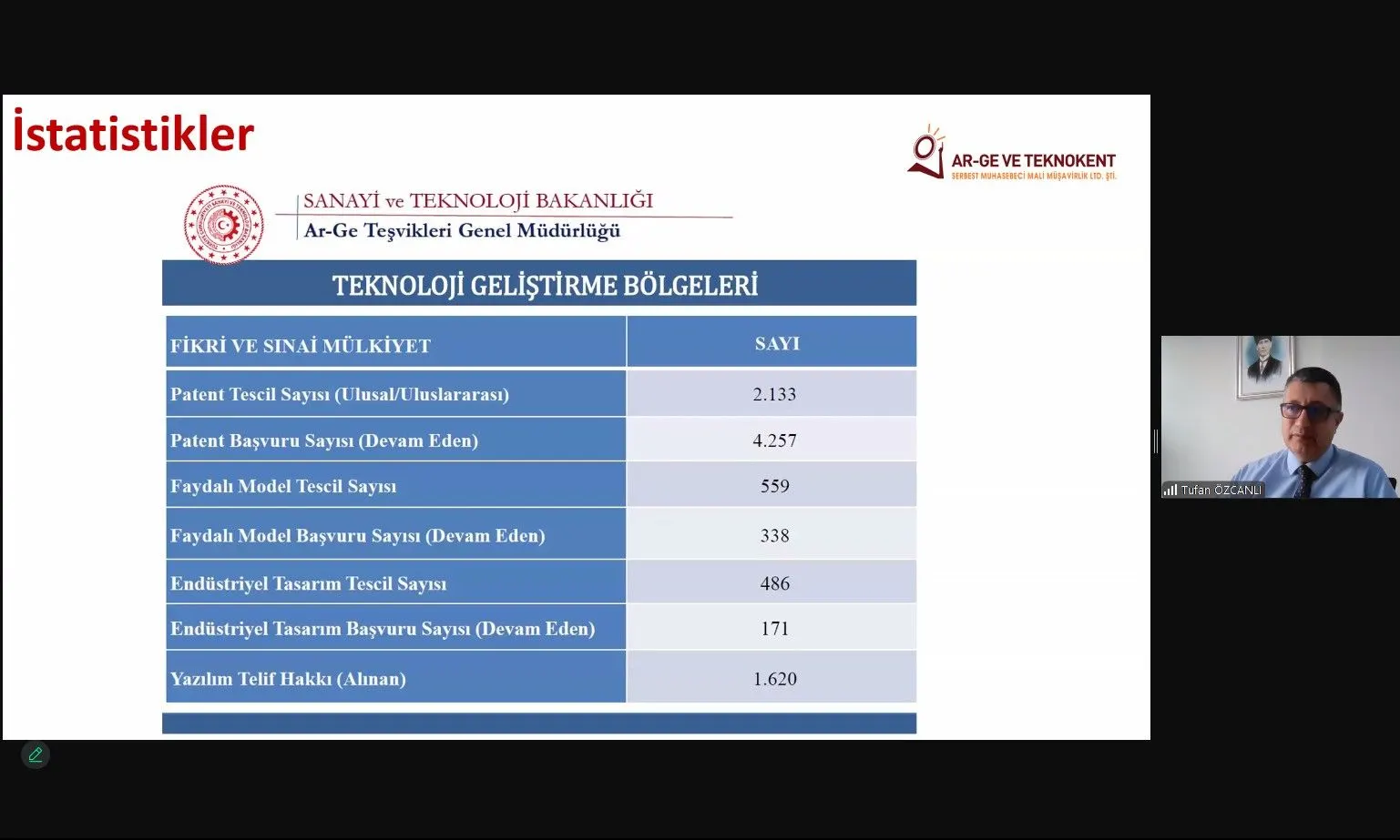 Teknokent Süreçleri ve Yıllık Faaliyet Raporu Hazırlama” Eğitimi Gerçekleştirildi